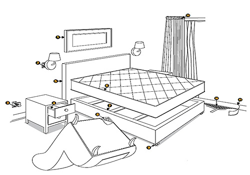 La figure montre les endroits où vous devriez chercher des punaises de lit dans l'appartement