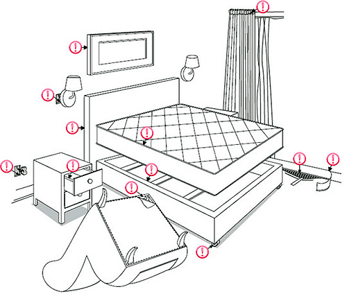 La figure montre les endroits où vous devez d'abord chercher des punaises de lit dans l'appartement