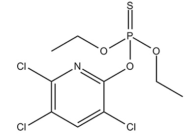 Le principal ingrédient actif d'Agran est le chlorpyrifos.