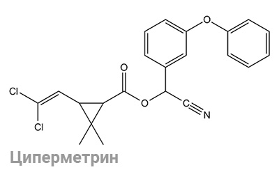 Cyperméthrine