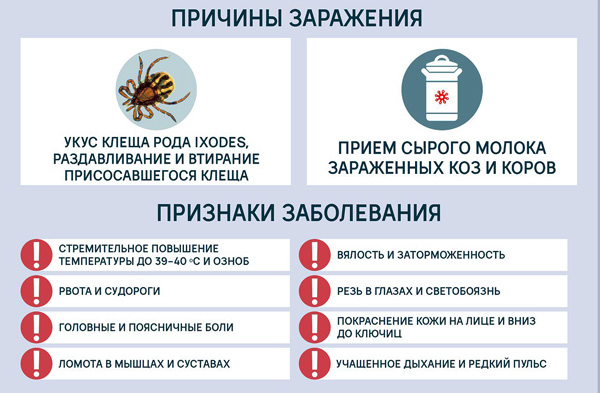 Symptômes d'infection par l'encéphalite